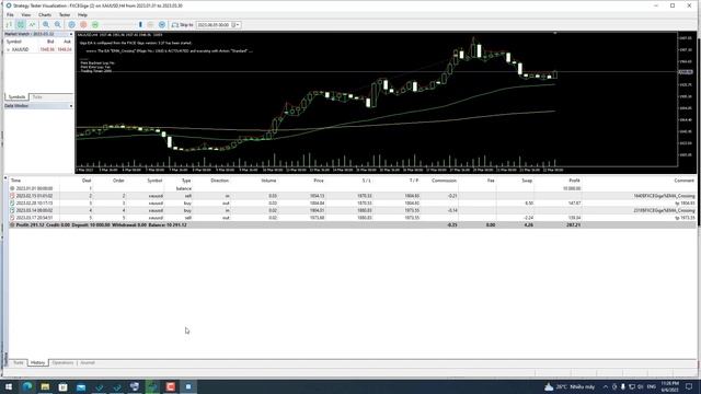 Backtesting the crossing trading system on FXCE Giga, profit 243$/5 months. смотреть онлайн