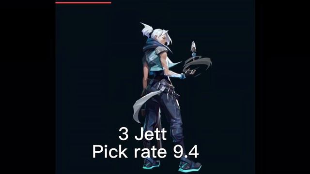 Top 5 most used agents of 2023 with pick rate смотреть онлайн