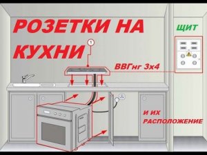 РАСПОЛОЖЕНИЕ РОЗЕТОК ДЕЛАЕМ НА КУХНЕ. ПОД КУХОННЫЙ ГАРНИТУР. Основные расположения розеток.