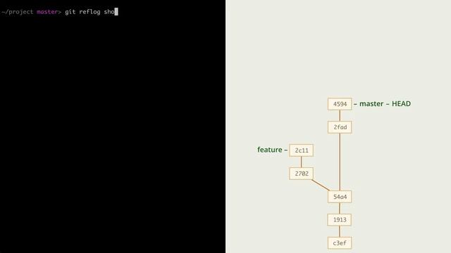 3.11 Git – Ветки – История переключений веток： лог ссылок reflog смотреть онлайн