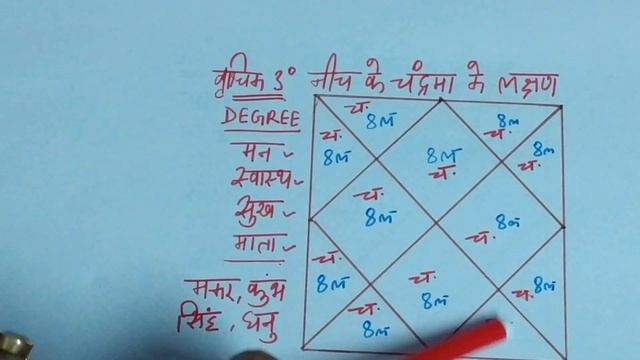 नीच के चंद्र के लक्षण और दिक्कतें, Neech ke chandra ke upay, effect of debilitated moon and remedie смотреть онлайн
