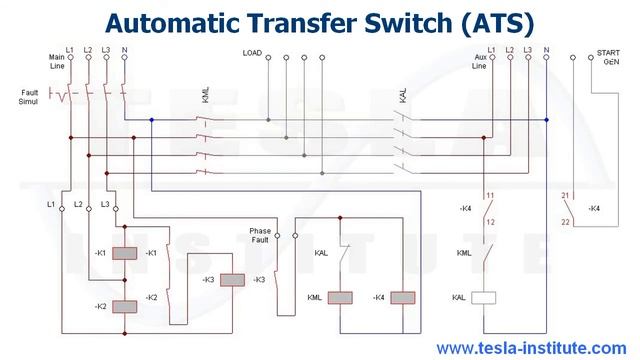 Automatic Transfer Switch (ATS) - Concept смотреть онлайн