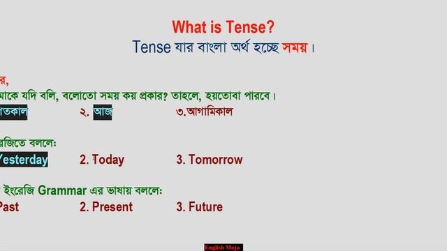 What Is Tense? | Kinds Of Tenses | Basic English Grammar