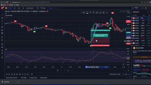 15 MIN Futures strategy - The best scalp trade indicator смотреть онлайн