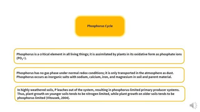 BE2001 Mass and Energy Balance for Biosystem Module 11 Segment 4 смотреть онлайн