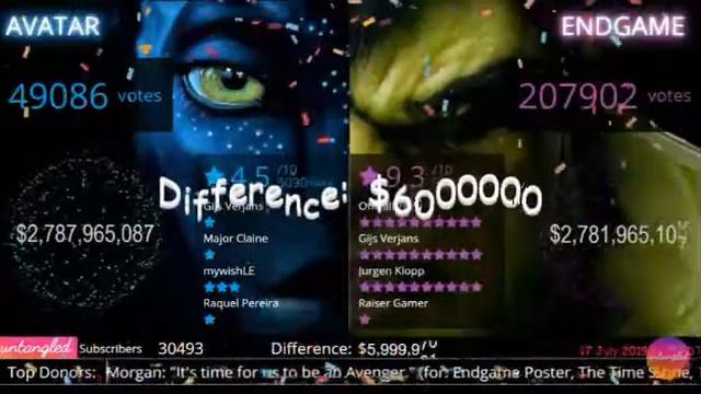 -$6,000,000 GOO Avengers Endgame vs Avatar (17 July 2019) смотреть онлайн