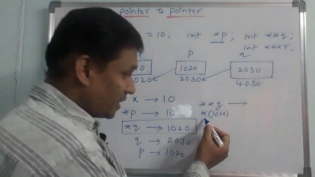 Pointer to Pointer in C Language | Double Pointer in C | C Tutorial | By Sudhakar Bogam | in Telugu смотреть онлайн