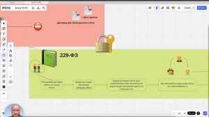 Заблокировали Карту по 115-ФЗ ⛔️ Как Забрать Свои Деньги? ✅