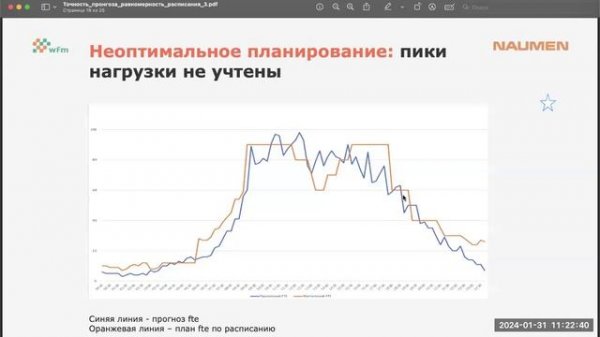 Оцениваем точность прогноза и качество расписания с помощью Naumen WFM