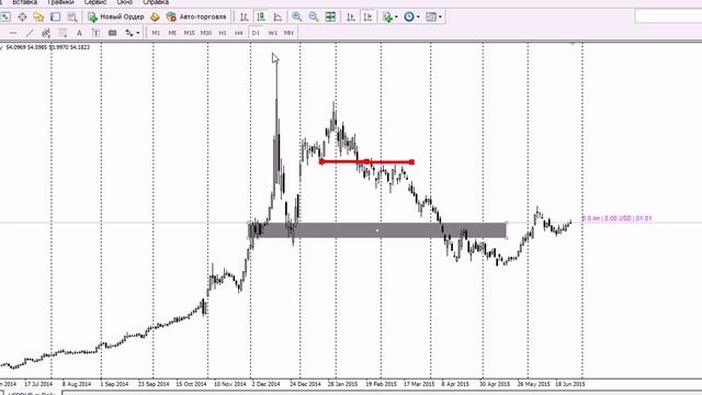 Торговля на USD RUB смотреть онлайн