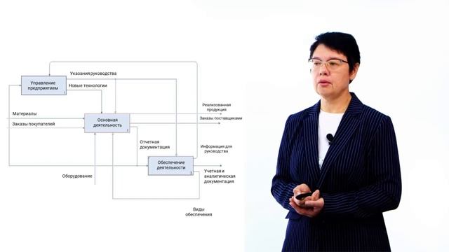 1.2.2. Методология моделирования IDEF0 и IDEF3 смотреть онлайн