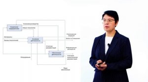 1.2.2. Методология моделирования IDEF0 и IDEF3