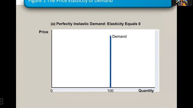 Pengantar Ekonomi Pertemuan 4 смотреть онлайн