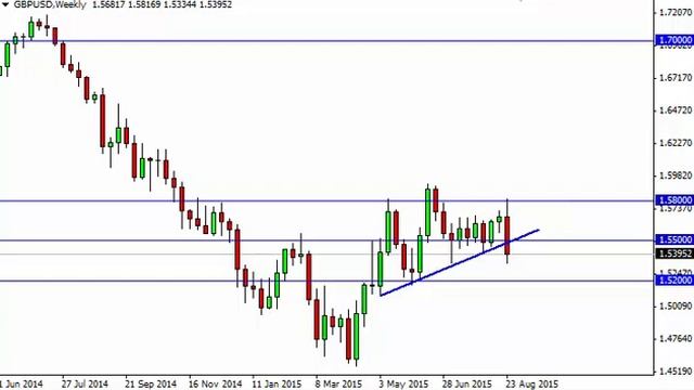 GBP/USD Forecast for the week of August 31 2015, Technical Analysis смотреть онлайн