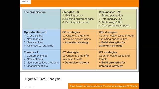 Chapter 5- E- Business Strategy смотреть онлайн
