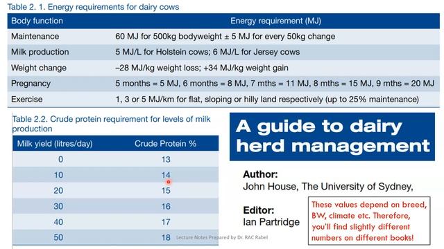 Diary Cow Feeding - Basic Dairy Nutrition смотреть онлайн
