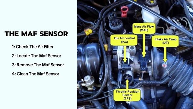 P0102 Code Explained: Mass Airflow Sensor Circuit Low Voltage Fix | смотреть онлайн