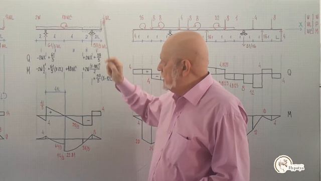 Curso: Estática: Vigas Isostáticas: Diagramas de Momentos y Cortantes | Hypatya смотреть онлайн