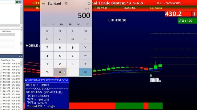 Best stock for buying | stock market trading software | Positional stock for trading смотреть онлайн