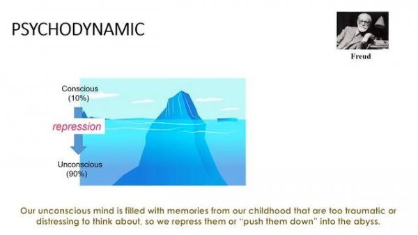 Psychology's 7 Modern Perspectives