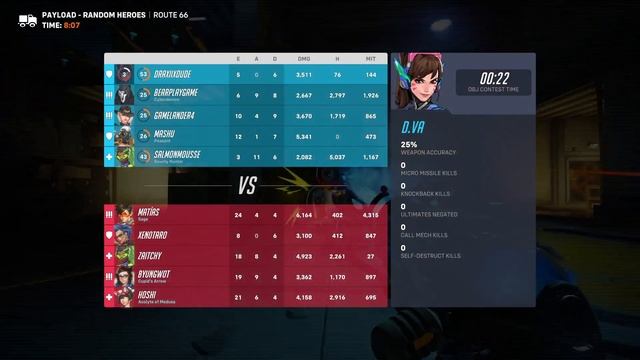 Random Heroes Payload on Route 66 - Overwatch 2 Gameplay #25 смотреть онлайн