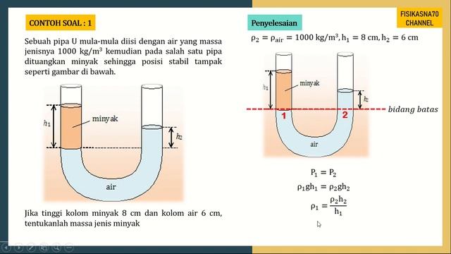FLUIDA STATIS - HUKUM POKOK HIDROSTATIKA - FISIKA KELAS 11 смотреть онлайн