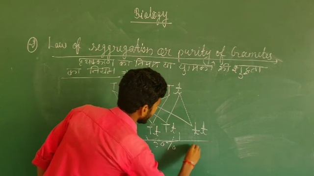 UNIT -2 Genetics and Evaluation (Mendal's laws) смотреть онлайн
