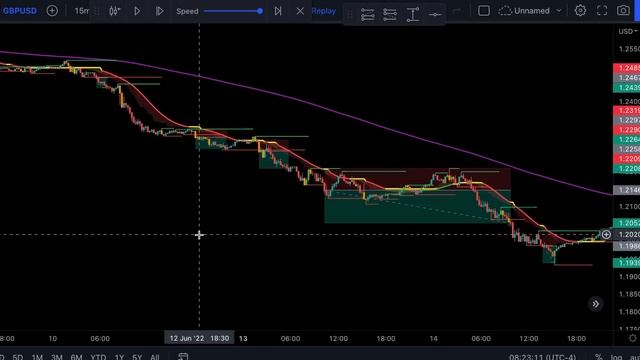 Magic Trend Indicator For Scalping ( Highly Profitable )