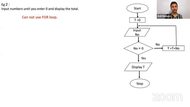 O/L ICT English Medium Free Seminar 2022(2023)-Day 4 (Programming Part 1) смотреть онлайн