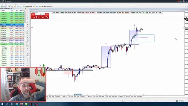Торговые планы 16.04.24 | Мажоры, нефть, золото, S&P смотреть онлайн