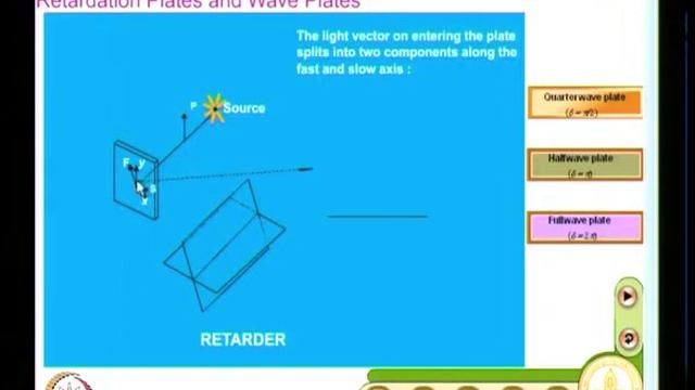 Mod-02 Lec-13 Light Ellipse, Passage of Light Through a Crystal Plate смотреть онлайн