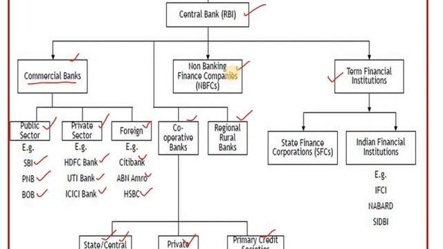 MBA-Sem-IV-Banking & Insurance -Unit-IV смотреть онлайн