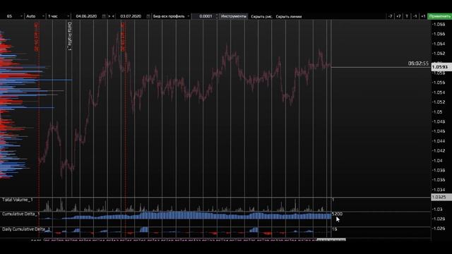 Прогноз форекс - пары мажоры, 03 июля, 09:00. Технический анализ движения цены - пары мажоры. смотреть онлайн