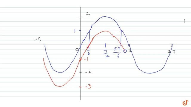 Solve graphically, `y = |2sinx - 1|` смотреть онлайн