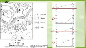 ОГЭ. География. Разбор заданий по топографической карте. 9-12 вопросы.