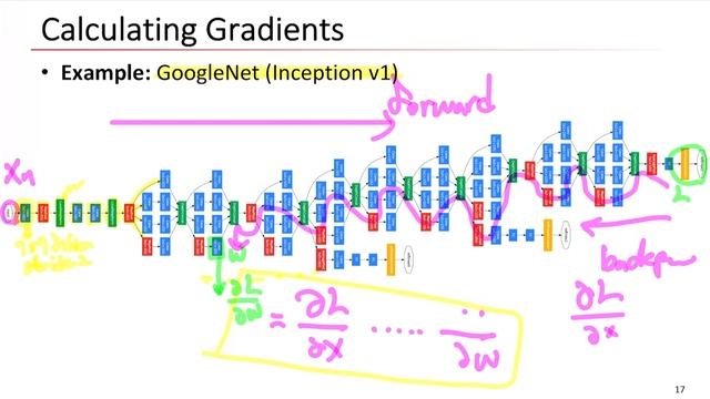 Lecture 11-2 AAA601:Pattern Recognition by Seungryong Kim смотреть онлайн
