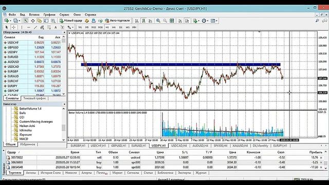 Продолжаю торговать 2 пары usd/cad и usd/jpy смотреть онлайн
