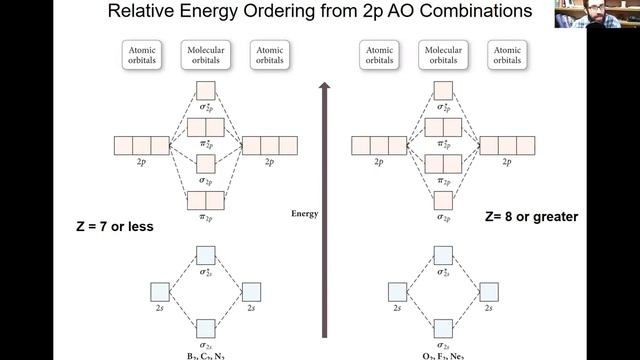 Molecular Orbital Theory Part 2- 9.14 смотреть онлайн