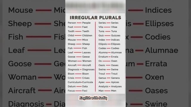 Irregular plurals || Improve yourEnglish @englishwithsadiq смотреть онлайн