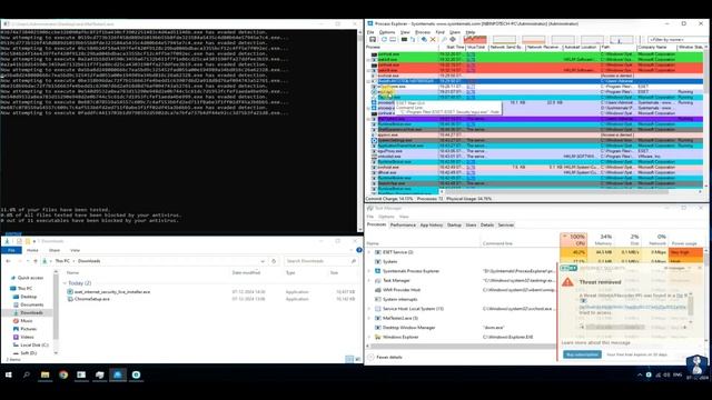 ESET Internet Security Vs Malware 2024