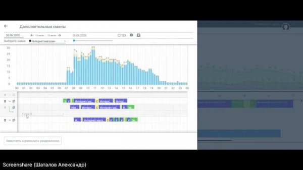 Основные функции и окупаемость WFM-систем