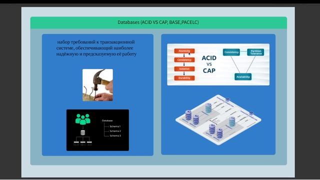 1. Database ACID смотреть онлайн