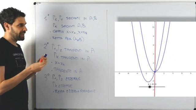 I fasci di parabole смотреть онлайн