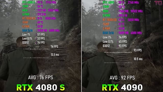 RTX 4080 SUPER Vs RTX 4090 - Test In 1440p