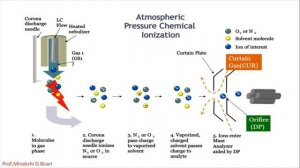 Mass Spectrometry:Ionisaion Techniques