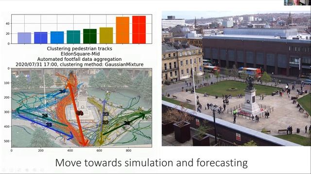 Smart and Sustainable Cities - Philip James 19.10.2020 смотреть онлайн