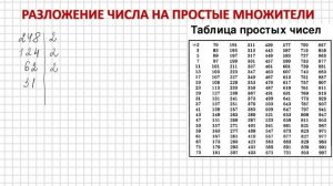 Разложение числа на простые множители
