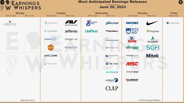 Stocks To Watch This Week Earnings Whispers | Major Stocks: Walgreens, Micron, Nike And McCormick смотреть онлайн