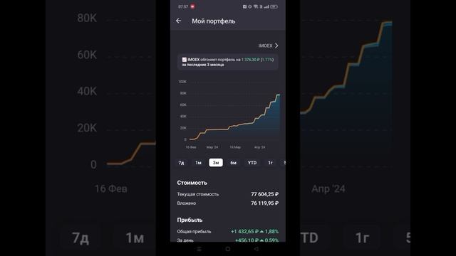 Недельный отчёт по портфелю. Цель 200.000₽ до конца года на брокерском счёте. смотреть онлайн