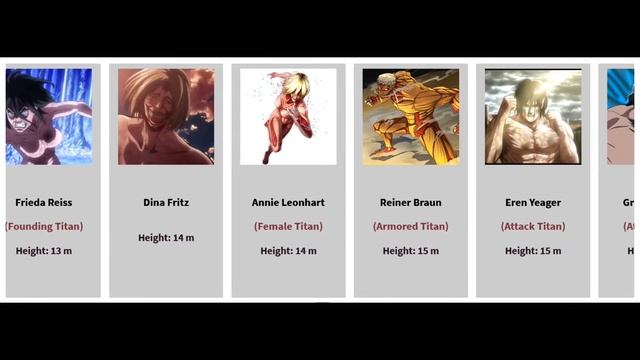 Attack On Titan | All Titans Height Comparison [2021] |AOT Characters |